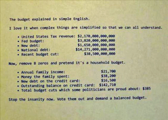 the-budget-explained-in-simple-english