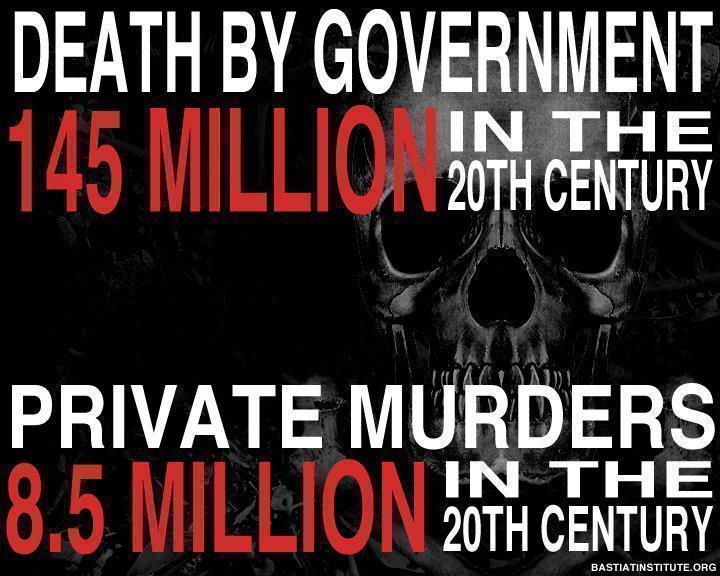 Death by Government and Private Murders in the 20th Century