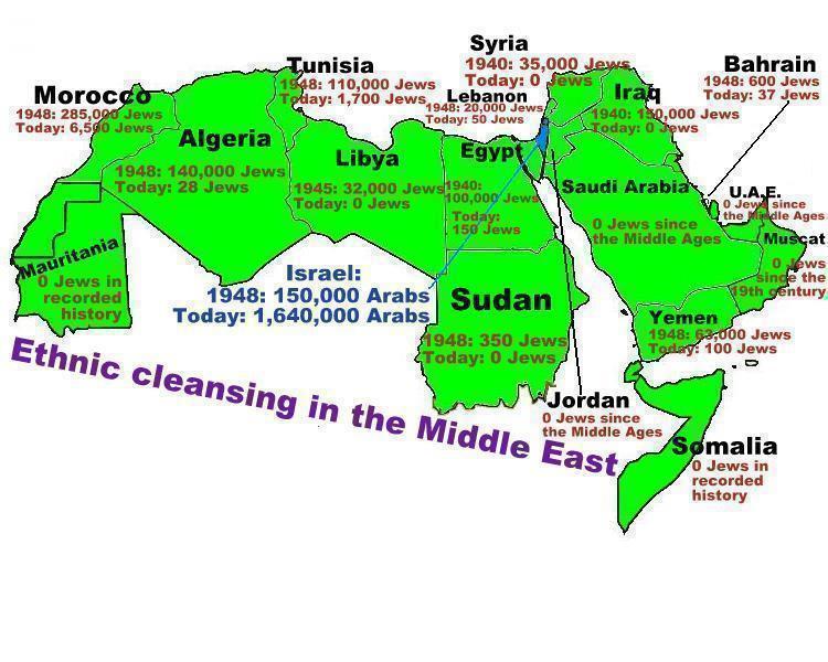 Ethnic Cleansing in the Middle East
