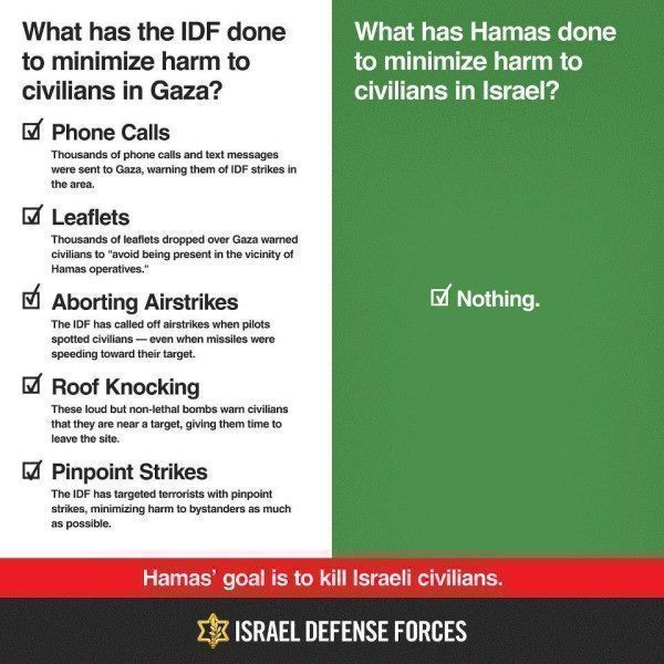 Hamas' Goal is to Kill Israeli Civilians