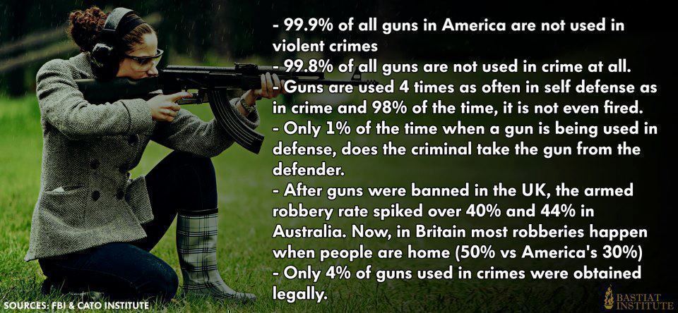 Statistics for Guns Usage