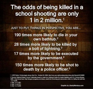 The Odds of Being Killed in a School Shooting Are Only 1 in 2 Million.