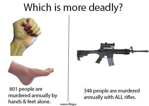 Which is More Deadly?