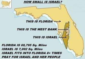 How Small is Israel?