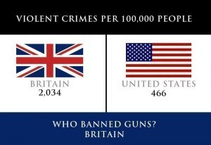 Who Banned Guns?