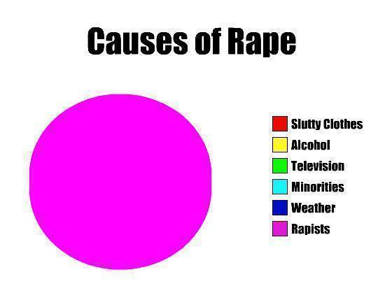 causes-of-rape