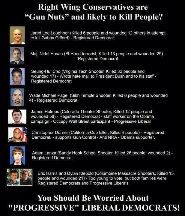 right-wing-conservatives-are-gun-nuts-and-likely-to-kill-people