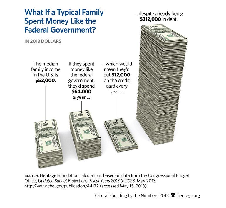 what-if-the-typical-family-spent-money-like-the-federal-government