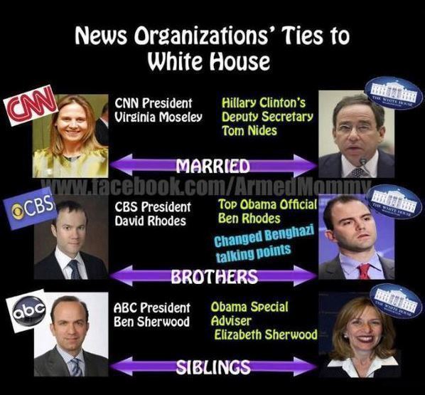 news-organizations-ties-to-the-white-house