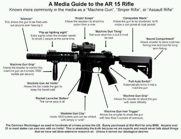 the-media-guide-to-the-ar-15-rifle