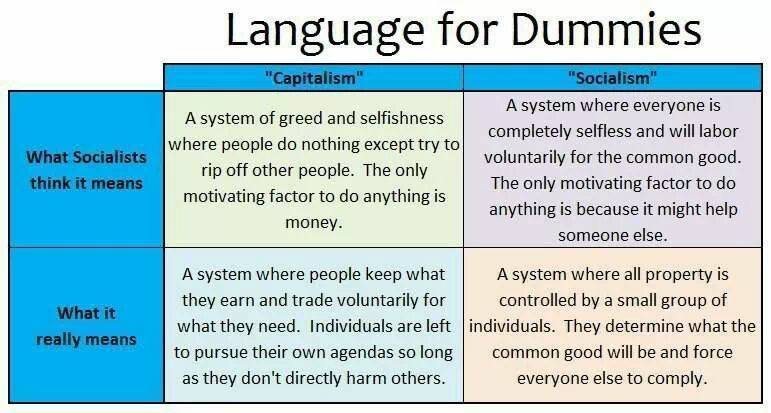 language-for-dummies-capitalism-vs-socialism