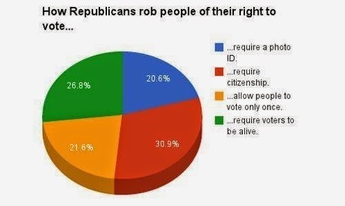 how-republicans-rob-people-of-their-right-to-vote