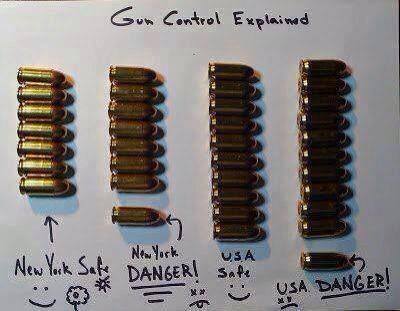 gun-control-explained