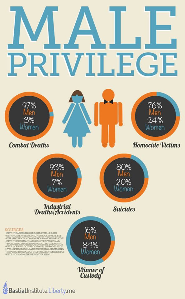 male-privilege