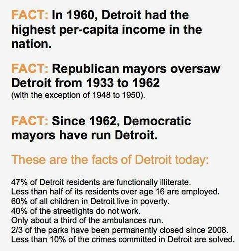 the-facts-about-detroit