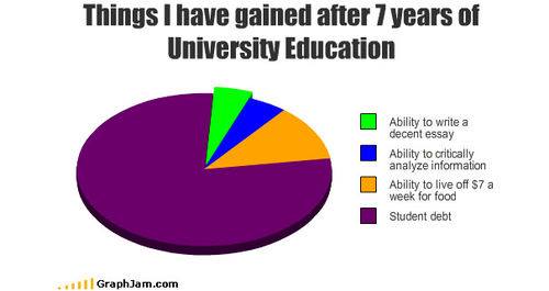 things-i-have-gained-after-7-years-of-university-education