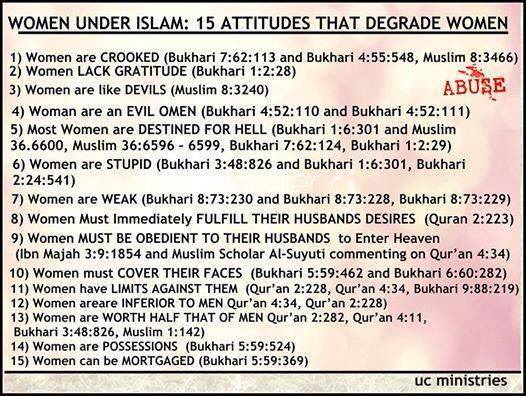 women-under-islam-15-attitudes-that-degrade-women