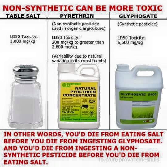 table-salt-is-more-toxic-than-the-synthetic-weed-killer-glyphosate
